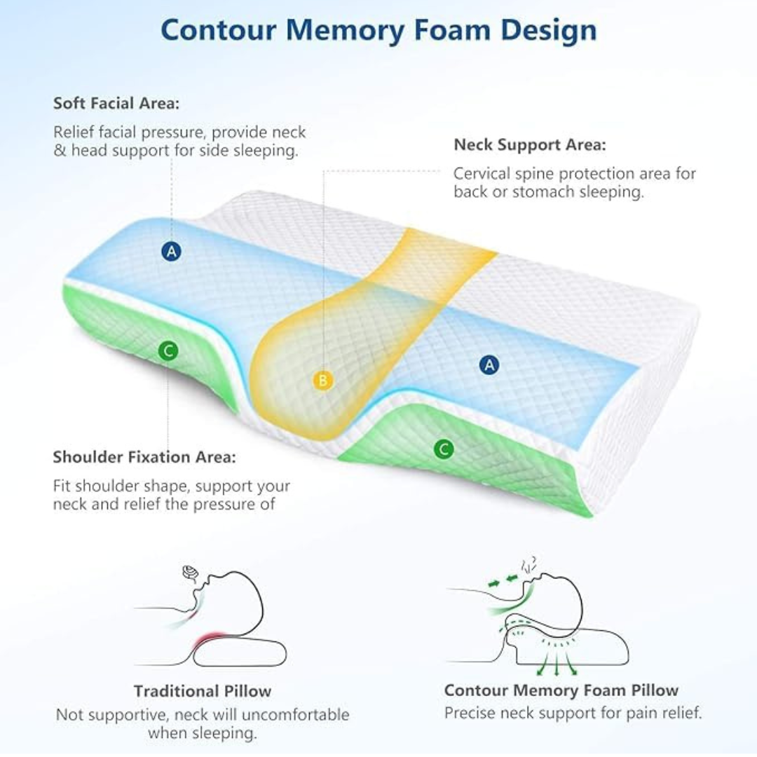 ORTHOCURE™ Butterfly Ergonomic Orthopedic Memory Foam Pillow for Cervical/ Neck Pain