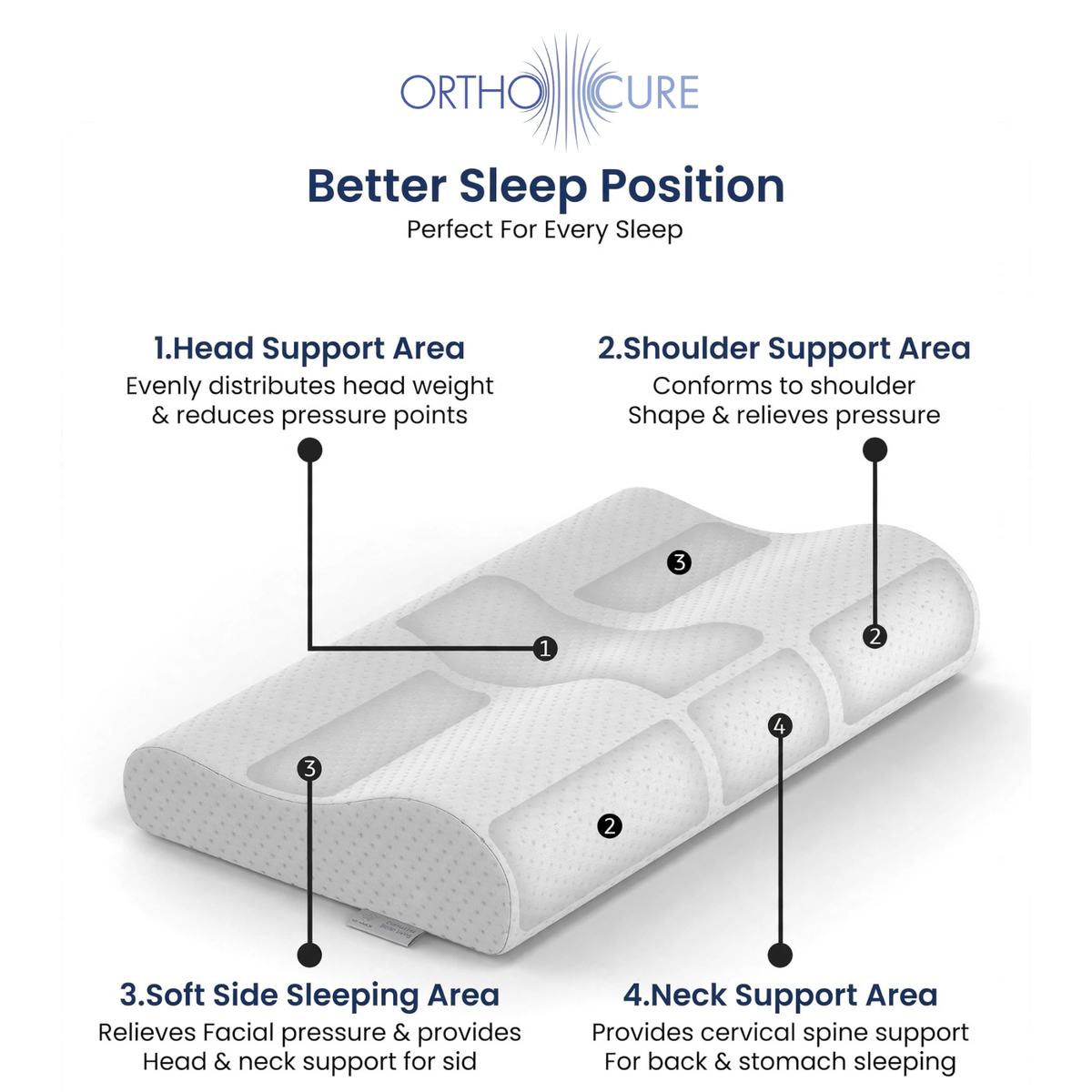 ORTHOCURE™ Contour Orthopedic Memory Foam Pillow for Cervical/ Neck Pain