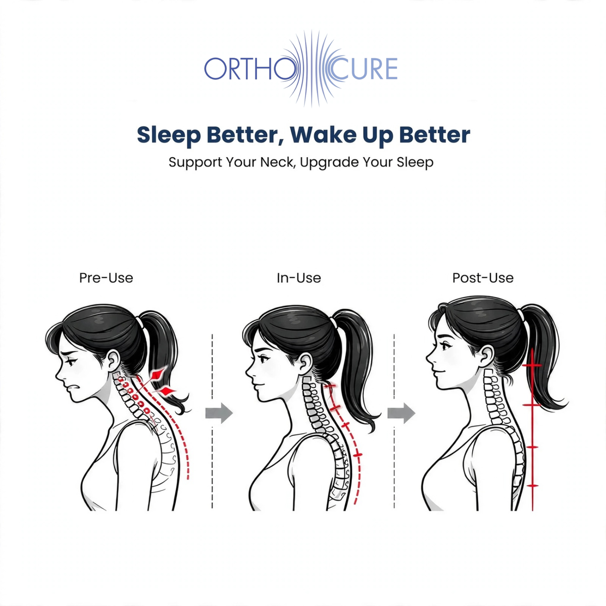 ORTHOCURE™ Contour Orthopedic Memory Foam Pillow for Cervical/ Neck Pain